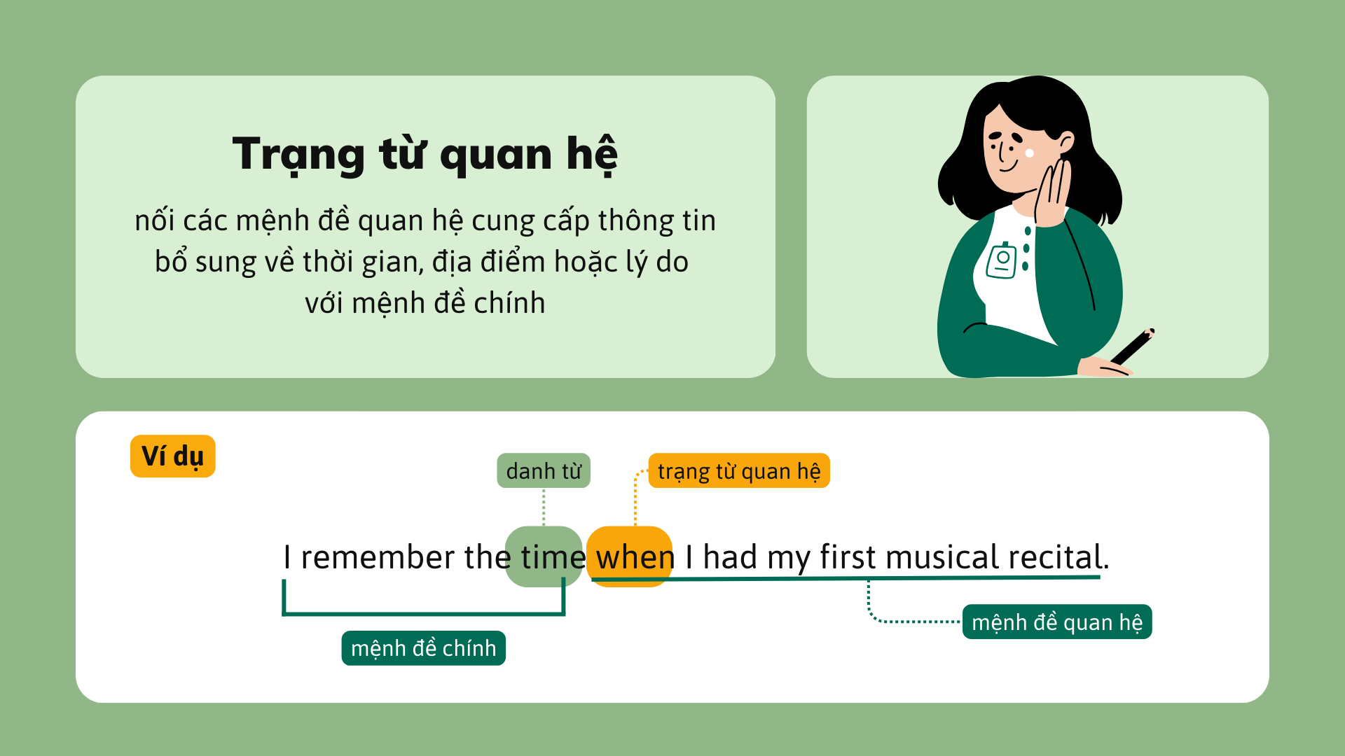 Bài thuyết trình Giáo dục Đại từ quan hệ và Trạng từ quan hệ Xanh lá Vàng Phong cách Đồ họa phẳng Bán hiện thực