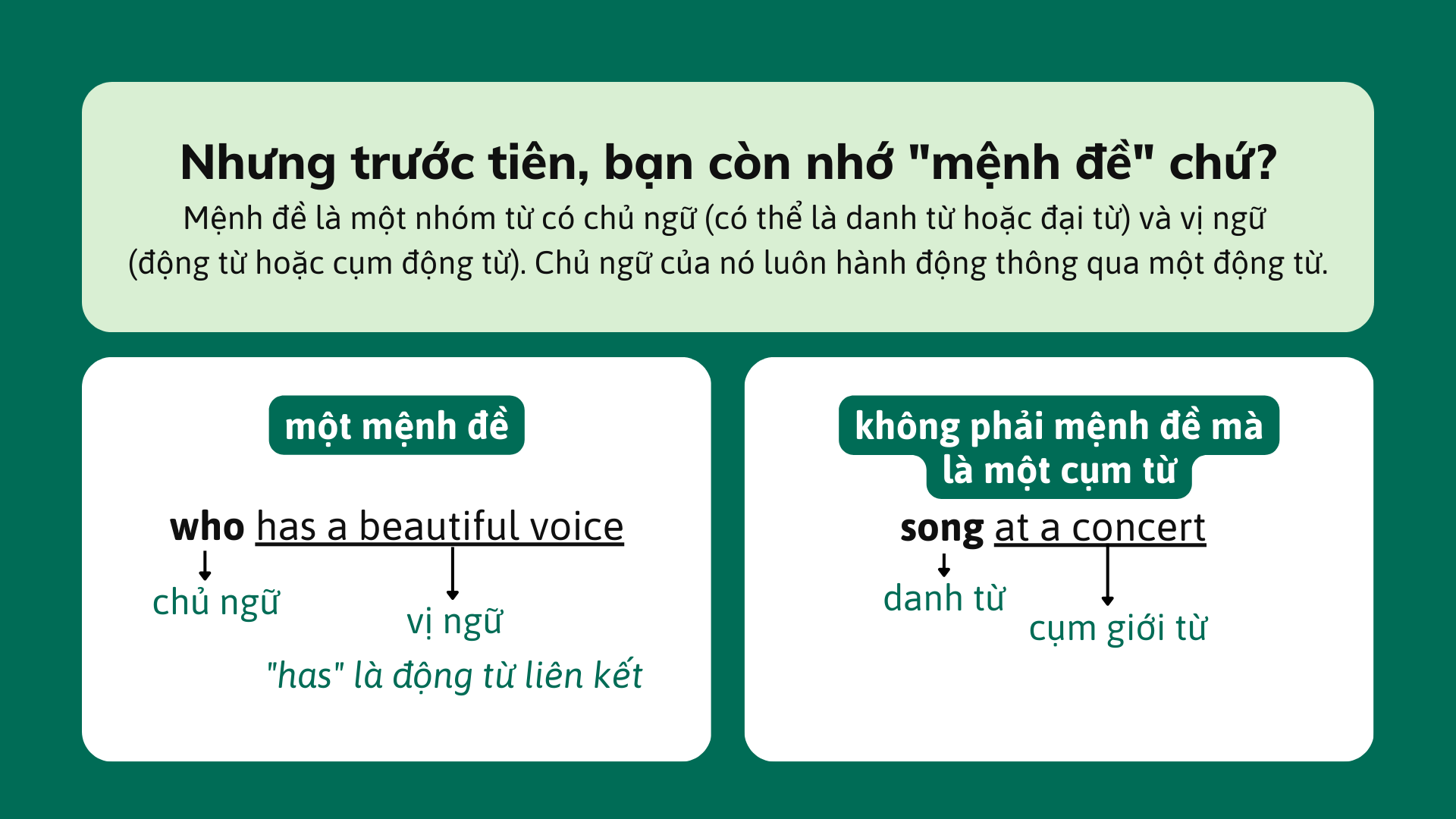 Bài thuyết trình Giáo dục Đại từ quan hệ và Trạng từ quan hệ Xanh lá Vàng Phong cách Đồ họa phẳng Bán hiện thực